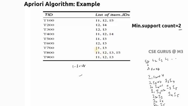 8. Association rule mining with Apriori Algorithm смотреть онлайн