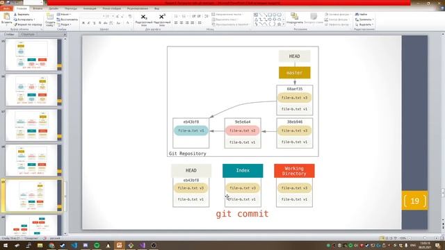 Лекция 9. Инструменты Git. Часть 3. reset, checkout, bisect, blame смотреть онлайн