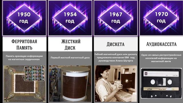 Сравнение Носители Информации/от Изобретения Бумаги до Облачного Хранилища/Носители Информации/ смотреть онлайн