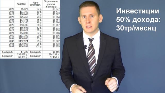 ?Дивиденды 30 и 45 тысяч ₽ в месяц: Экономить эффективнее, чем зарабатывать смотреть онлайн