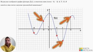 Производная и графики. Производная в исследовании функций. Задание №8 в ЕГЭ по математике