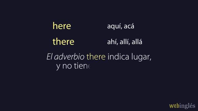★39~Will ~ Futuro Simple - Oraciones Afirmativas en Inglés смотреть онлайн