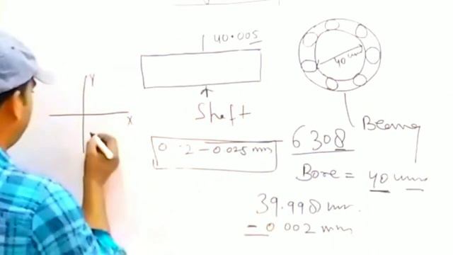 Bearing Tolerance || Shaft Tolerance || Tolerance || Clearance vs Tolerance смотреть онлайн