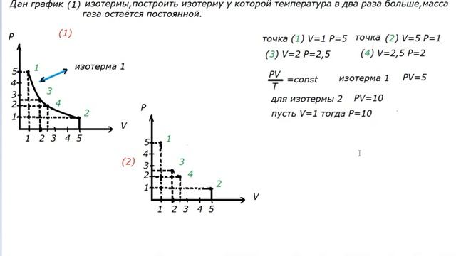 Построение графиков в изопроцессах. смотреть онлайн