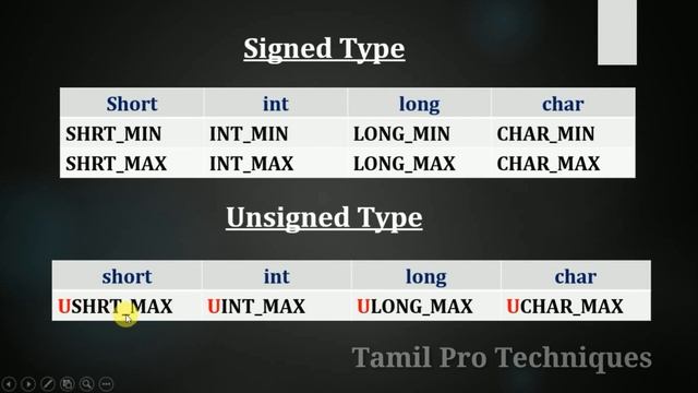 22. what is Limits.h in C || Tamil Pro Techniques || смотреть онлайн