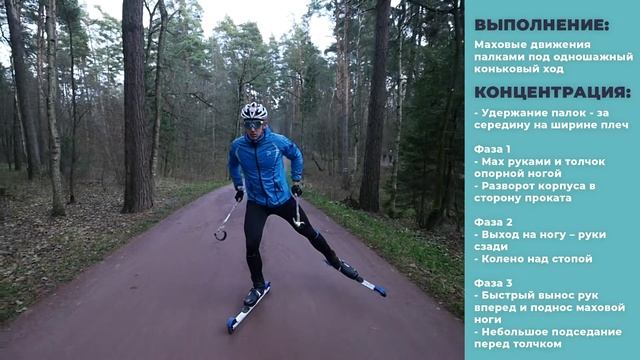 Видео-школа ProAthlete. Лыжероллерная подготовка. Урок 6 смотреть онлайн