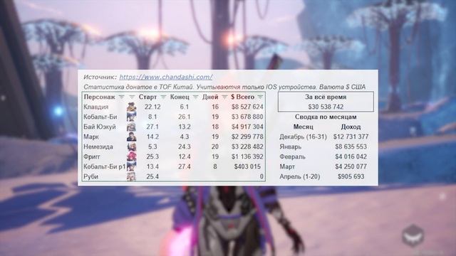 Русский язык в Tower of Fantasy Global! Лоли Руби спасёт игру? Доходы падают: Фригг провалилась! смотреть онлайн