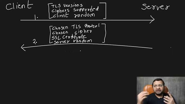 SSL TLS Handshake Explained in 12 minutes | LetsDoCoding смотреть онлайн