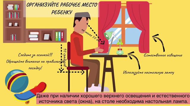 Как организовать дистанционное обучение ребёнка дома смотреть онлайн