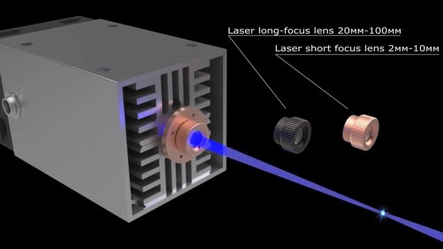Laser beam focusing: regular (3 element lens) & G2 [short focal lens] - animated guide смотреть онлайн