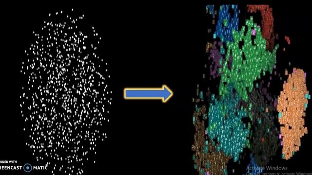 L2: Partitioning Based Clustering Algorithm: k-means смотреть онлайн