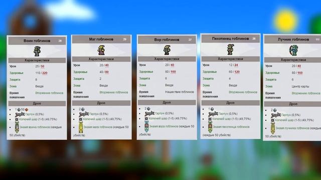 ГАЙД ТЕРРАРИЯ АРМИЯ ГОБЛИНОВ | ВТОРЖЕНИЕ ГОБЛИНОВ смотреть онлайн