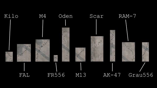 What are the recoil patterns for the assault rifles? | Concise CoD MW tips | Modern Warfare смотреть онлайн