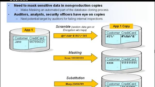 Database Auditing and Security in Today’s Heterogeneous Environment – Deploying Consistent... смотреть онлайн