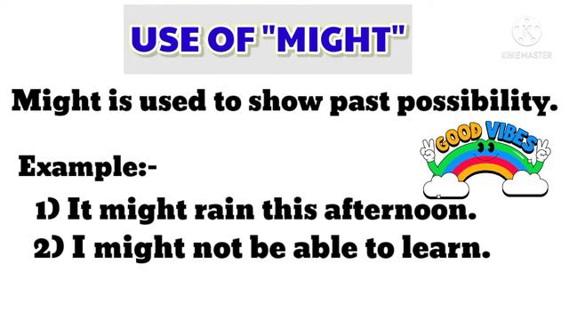 Use of May, Must & Might || English Grammar || Modals || FEA learners || смотреть онлайн