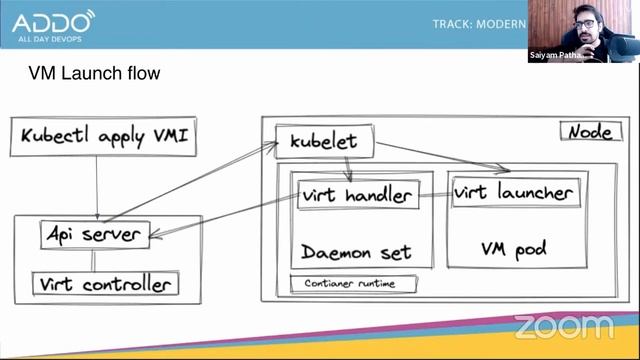Kubevirt - Kubernetes power for VM's смотреть онлайн