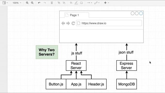 Prebuild architecture for a business application in React|Client side Architecture|MERN Stack|JSUni смотреть онлайн