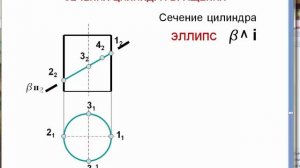 Начертательная геометрия_18_Сечение цилиндра проецирующей плоскостью
