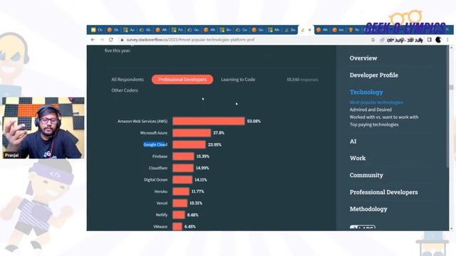 Day 24: CLOUD COMPUTING: Comparing AWS, Azure and Google Cloud | Geek-O-Lympics 2023 смотреть онлайн