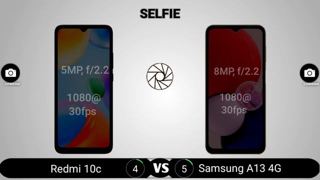 Redmi 10c vs Samsung Galaxy A13 4G смотреть онлайн