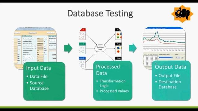 Big Data QA Testing Bootcamp смотреть онлайн