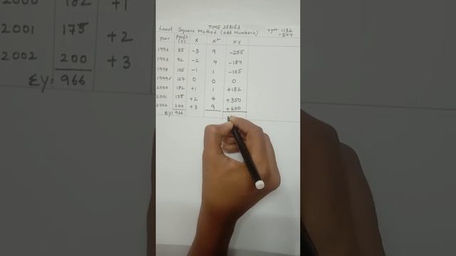 Least Square Method for odd number of years in Time series смотреть онлайн