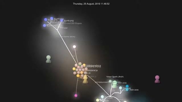 Visualization of Git log via Gource смотреть онлайн