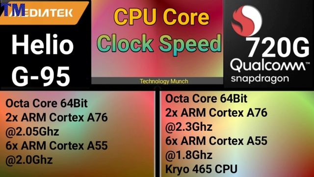 MediaTek Helio G95 vs Qualcomm Snapdragon 720G Which Is Better ? Realme 8 pro Processor смотреть онлайн