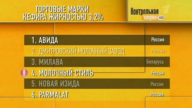 Контрольная закупка: Кефир смотреть онлайн