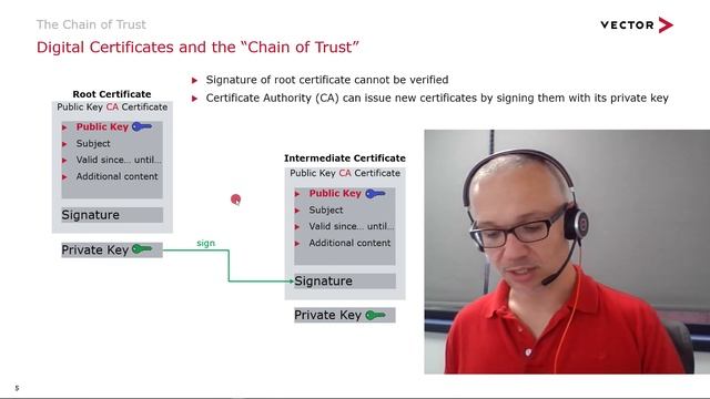 Certificate-Based Authentication in Vehicle Diagnostics #1: What is Possible in UDS and AUTOSAR? смотреть онлайн