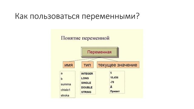 Понятие переменной в программировании смотреть онлайн