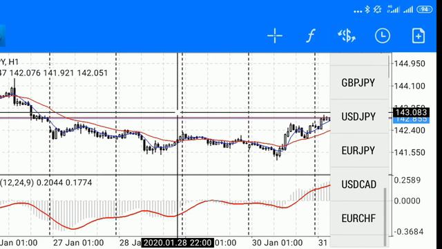 Обзор рынка форекс сегодня 31.01.20. GBP/JPY, USD/JPY, EUR/USD смотреть онлайн