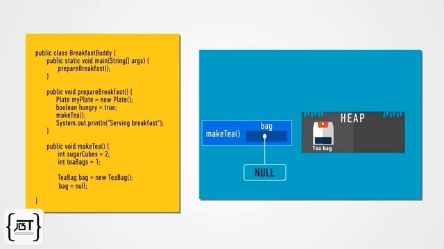 Java Life of object and garbage collection смотреть онлайн