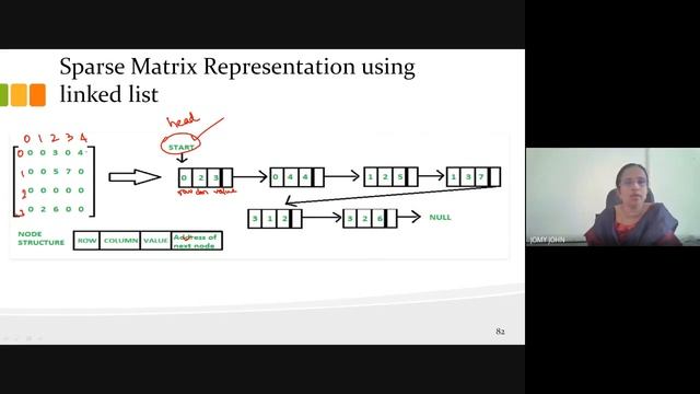 Data Structures: Sparse Matrix