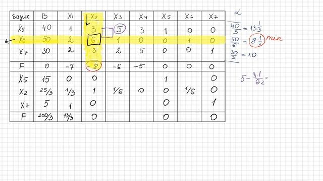 Симплексный метод (табличный оформление №1) решения задачи линейного программирования. смотреть онлайн