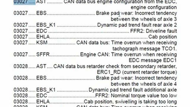 MAN TGA FAULT CODES أكواد أعطال مان تيجا смотреть онлайн