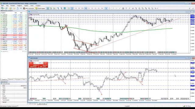 Аналитика Forex на сегодня 12.07.2018 смотреть онлайн
