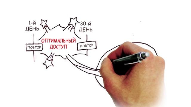 Метод Эмиля Кребса Ru.krebsmethod.com