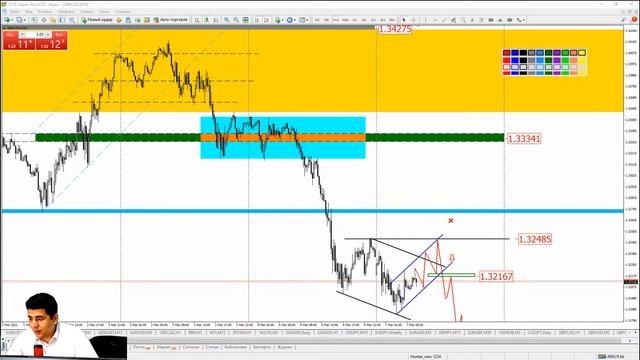 Практический трейдинг с Азизом Абдусаломовым часть 1 07.03.2022 смотреть онлайн