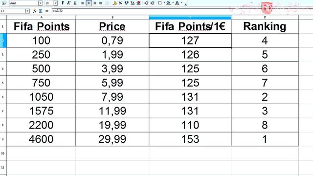 Fifa 13 | The Truth about Fifa Points... | UPDATE: FIXED by EA, Thanks!! смотреть онлайн