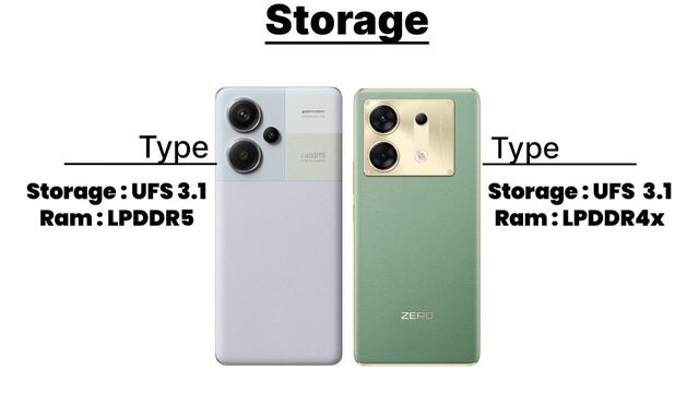 Redmi note 13 pro plus vs infinix zero 30 | full comparision | which one is better смотреть онлайн