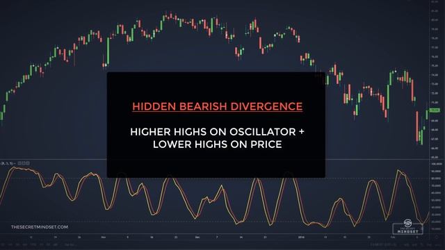 How To Trade Regular & Hidden Divergences | Divergence Trading Explained For Beginners смотреть онлайн