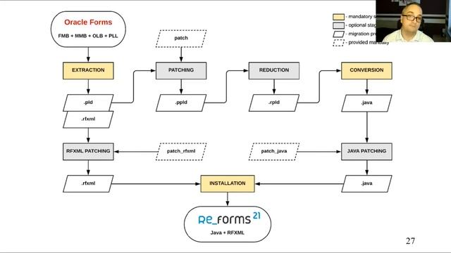 Forms to Java Webinar #2 Live Migration Demo смотреть онлайн
