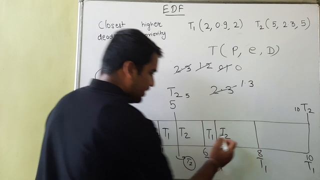Earliest Deadline First (EDF) Part-2 Explained With Example in Hindi l ERTOS Course смотреть онлайн
