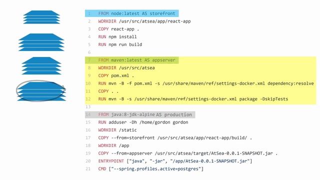 Docker Deep Dive Course Preview смотреть онлайн