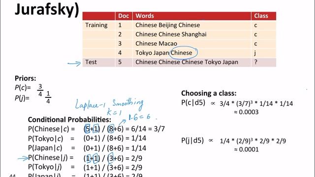 Naive Bayes: Text Classification Example смотреть онлайн