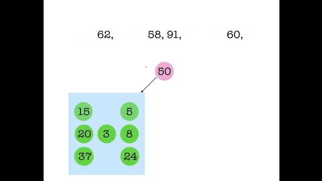 GATE 1996 | A BInary Search Tree is generated by inserting in 50, 15, 62, 5, 20, 58, 91, 3, 8, смотреть онлайн