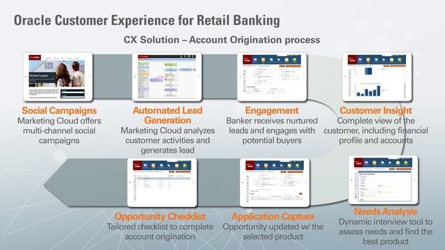 Oracle Applications Release 11 Spotlight on Financials Industry смотреть онлайн