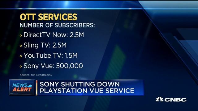 Sony shutting down PlayStation Vue streaming service смотреть онлайн