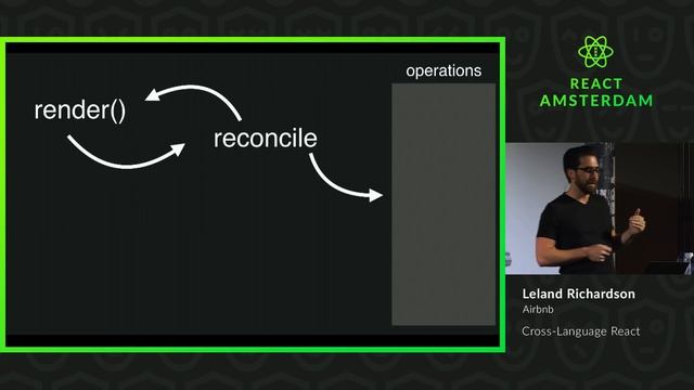 Cross-Language React - Leland Richardson смотреть онлайн
